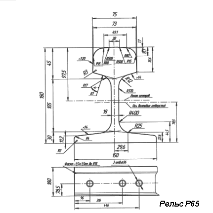 Схема рельс р65